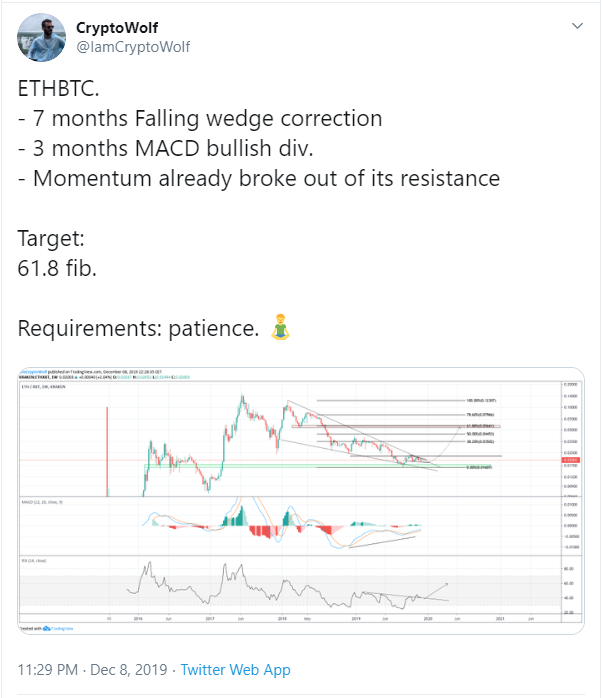 ETH price